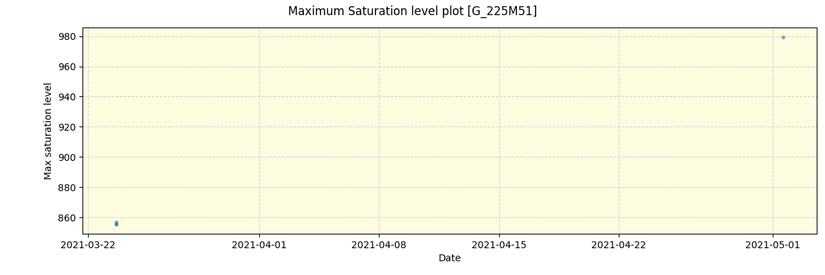 ../../../_images/debug_extsmax_plot_G_225M51_spirou_offline_udem.png