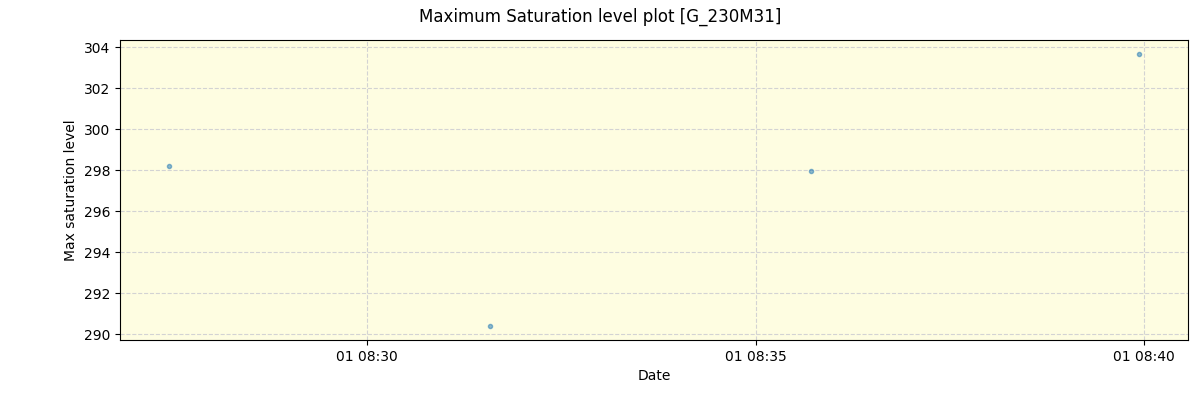 ../../../_images/debug_extsmax_plot_G_230M31_spirou_offline_udem.png