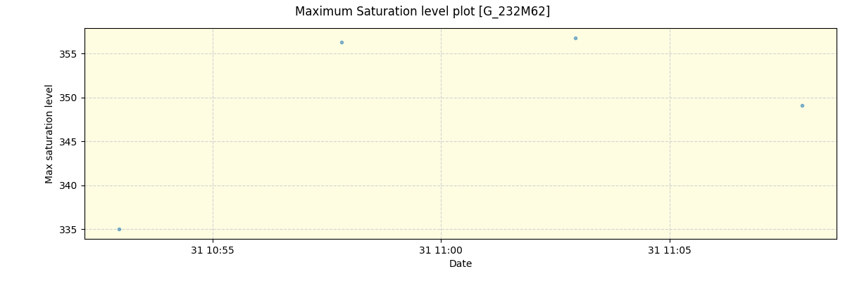 ../../../_images/debug_extsmax_plot_G_232M62_spirou_offline_udem.png