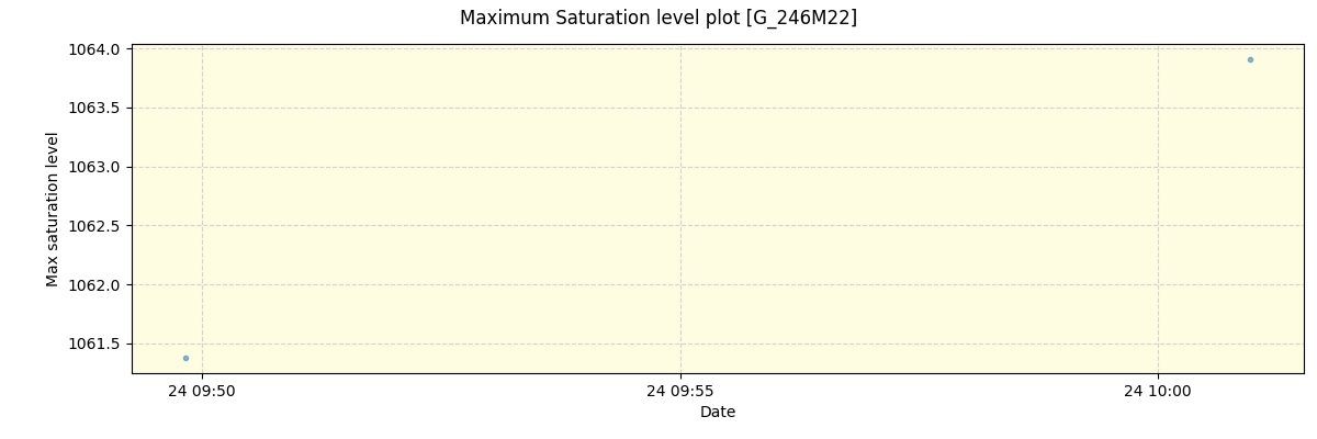 ../../../_images/debug_extsmax_plot_G_246M22_spirou_offline_udem.png