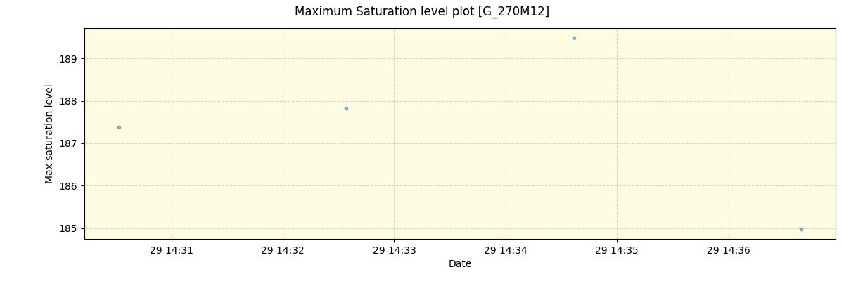 ../../../_images/debug_extsmax_plot_G_270M12_spirou_offline_udem.png