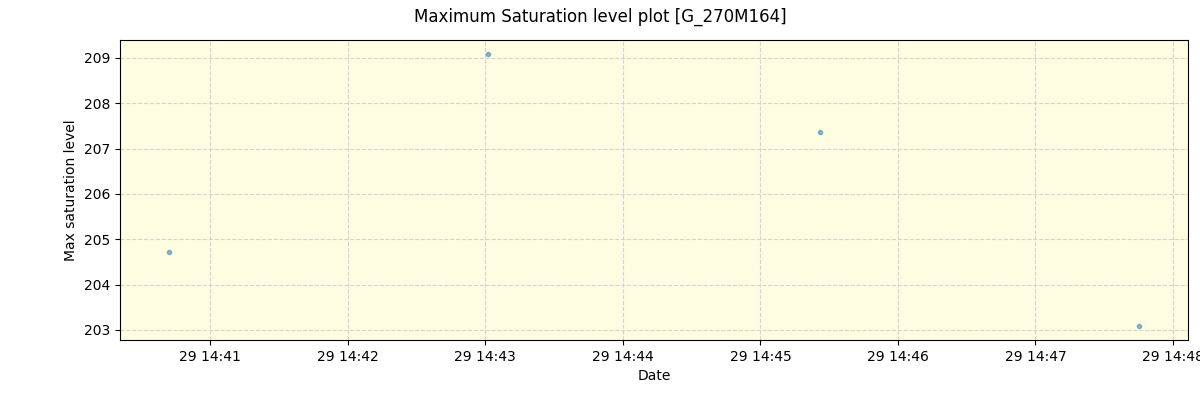 ../../../_images/debug_extsmax_plot_G_270M164_spirou_offline_udem.png