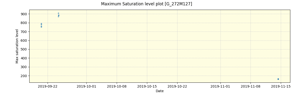 ../../../_images/debug_extsmax_plot_G_272M127_spirou_offline_udem.png