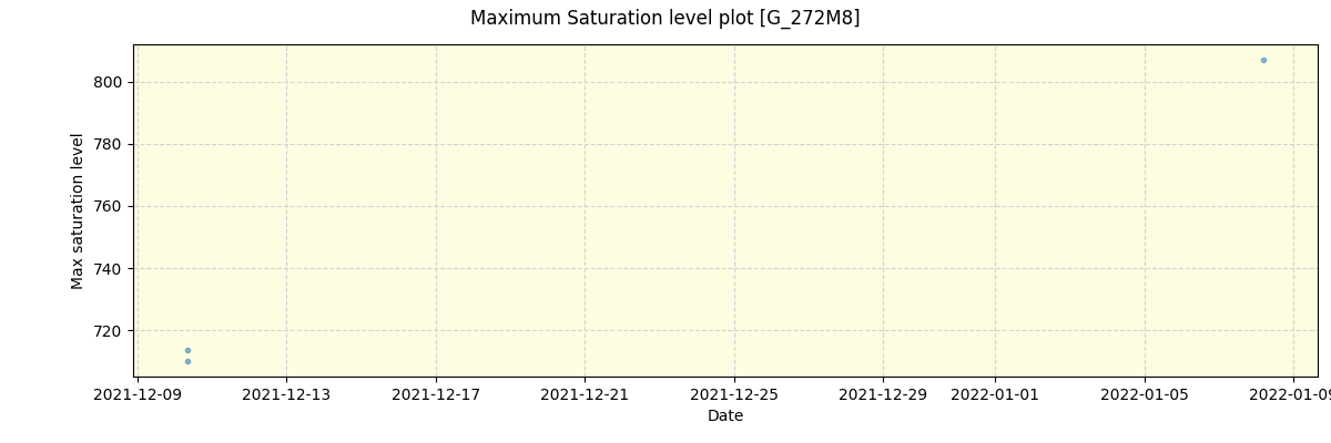 ../../../_images/debug_extsmax_plot_G_272M8_spirou_offline_udem.png