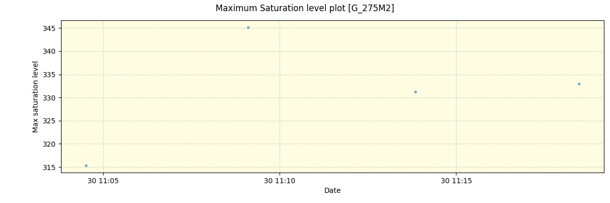 ../../../_images/debug_extsmax_plot_G_275M2_spirou_offline_udem.png