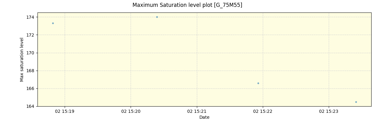 ../../../_images/debug_extsmax_plot_G_75M55_spirou_offline_udem.png