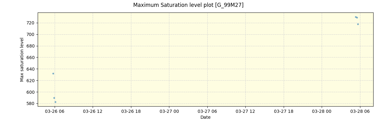 ../../../_images/debug_extsmax_plot_G_99M27_spirou_offline_udem.png