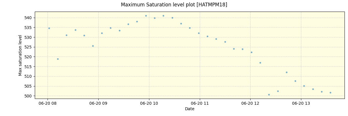 ../../../_images/debug_extsmax_plot_HATMPM18_spirou_offline_udem.png