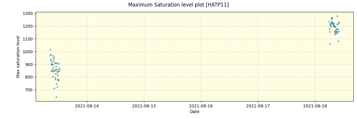 ../../../_images/debug_extsmax_plot_HATP11_spirou_offline_udem.png