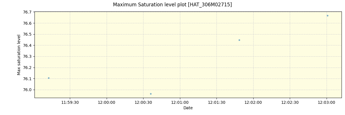 ../../../_images/debug_extsmax_plot_HAT_306M02715_spirou_offline_udem.png