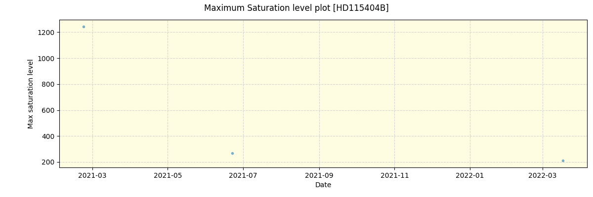 ../../../_images/debug_extsmax_plot_HD115404B_spirou_offline_udem.png