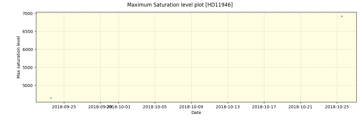 ../../../_images/debug_extsmax_plot_HD11946_spirou_offline_udem.png