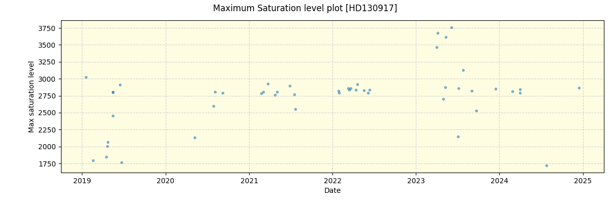 ../../../_images/debug_extsmax_plot_HD130917_spirou_offline_udem.png