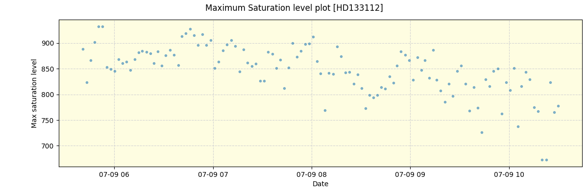 ../../../_images/debug_extsmax_plot_HD133112_spirou_offline_udem.png