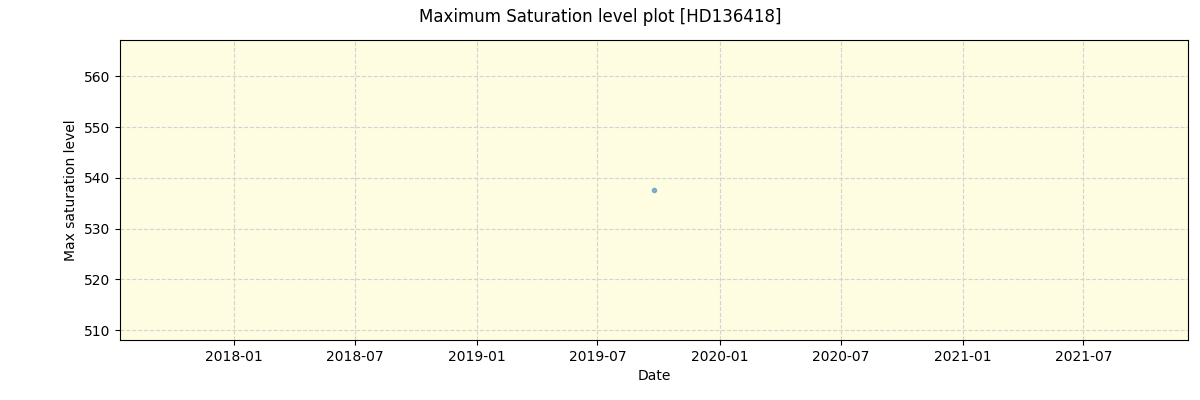 ../../../_images/debug_extsmax_plot_HD136418_spirou_offline_udem.png