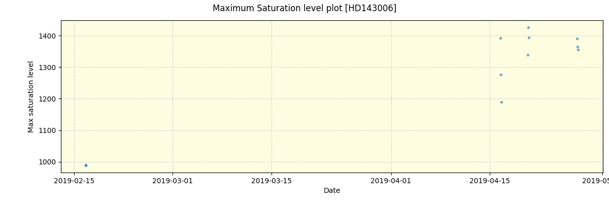 ../../../_images/debug_extsmax_plot_HD143006_spirou_offline_udem.png