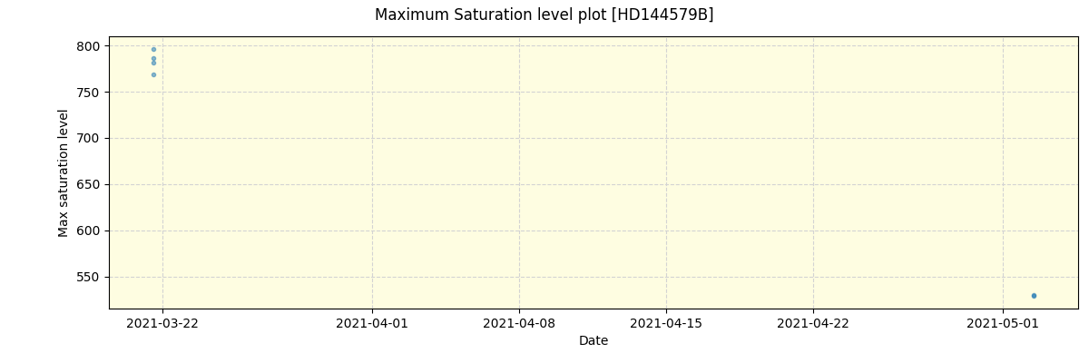 ../../../_images/debug_extsmax_plot_HD144579B_spirou_offline_udem.png