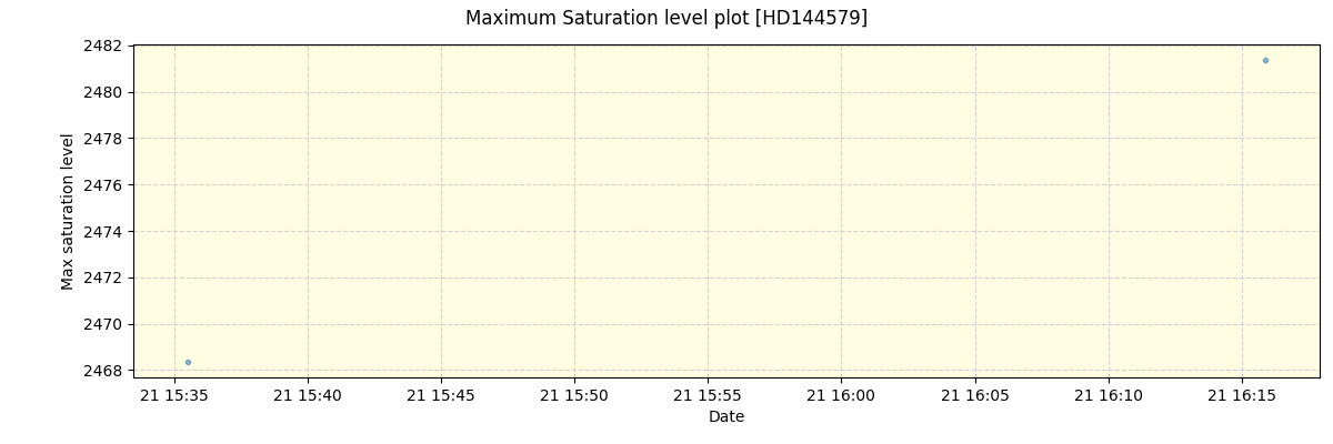 ../../../_images/debug_extsmax_plot_HD144579_spirou_offline_udem.png