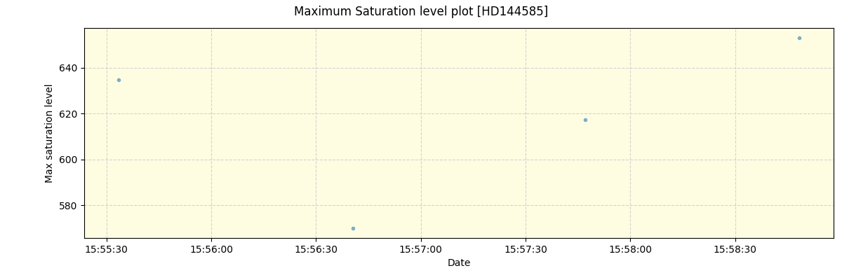 ../../../_images/debug_extsmax_plot_HD144585_spirou_offline_udem.png