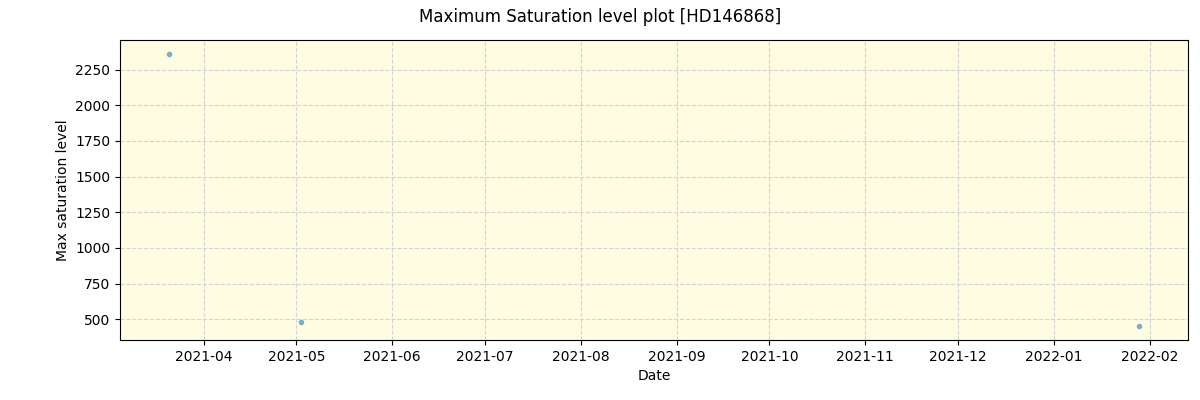 ../../../_images/debug_extsmax_plot_HD146868_spirou_offline_udem.png