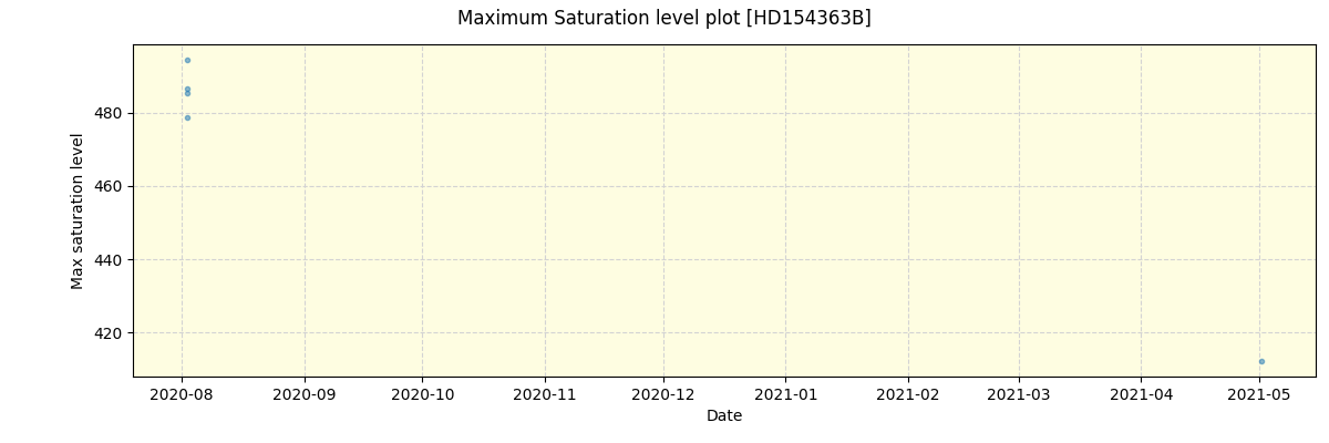 ../../../_images/debug_extsmax_plot_HD154363B_spirou_offline_udem.png