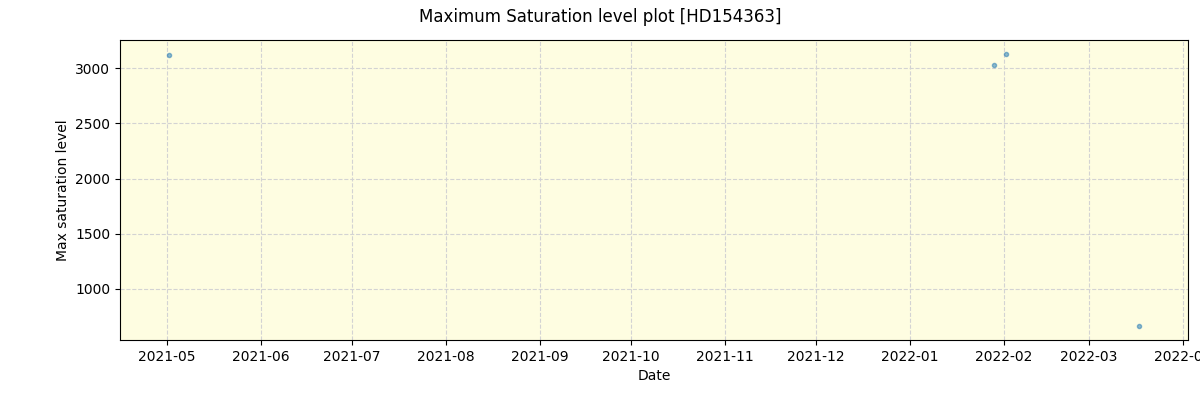 ../../../_images/debug_extsmax_plot_HD154363_spirou_offline_udem.png