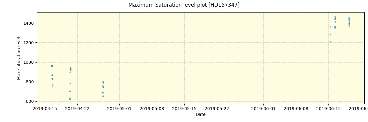 ../../../_images/debug_extsmax_plot_HD157347_spirou_offline_udem.png