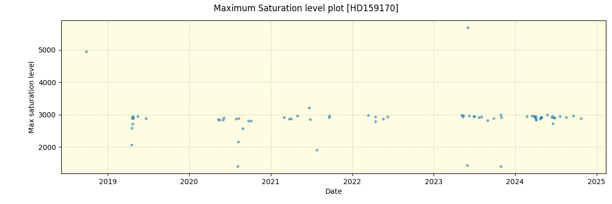 ../../../_images/debug_extsmax_plot_HD159170_spirou_offline_udem.png