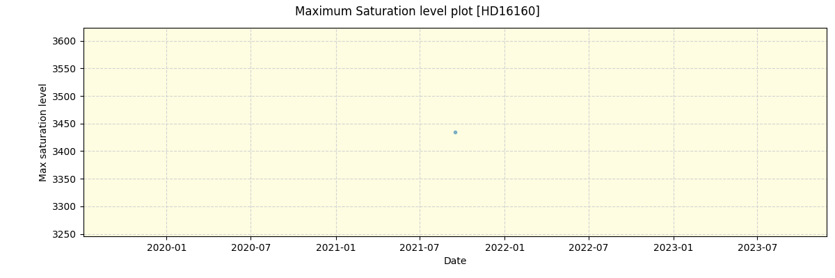 ../../../_images/debug_extsmax_plot_HD16160_spirou_offline_udem.png