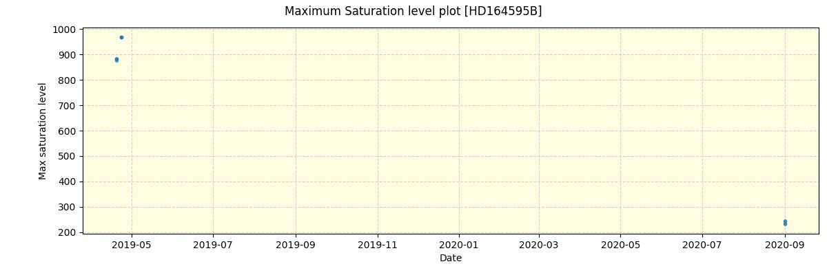 ../../../_images/debug_extsmax_plot_HD164595B_spirou_offline_udem.png