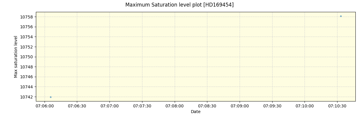 ../../../_images/debug_extsmax_plot_HD169454_spirou_offline_udem.png