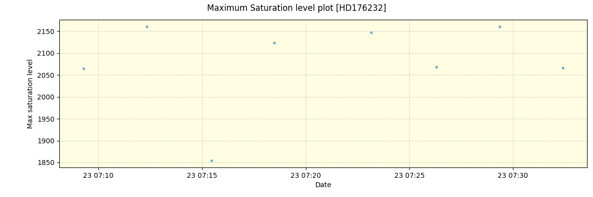 ../../../_images/debug_extsmax_plot_HD176232_spirou_offline_udem.png