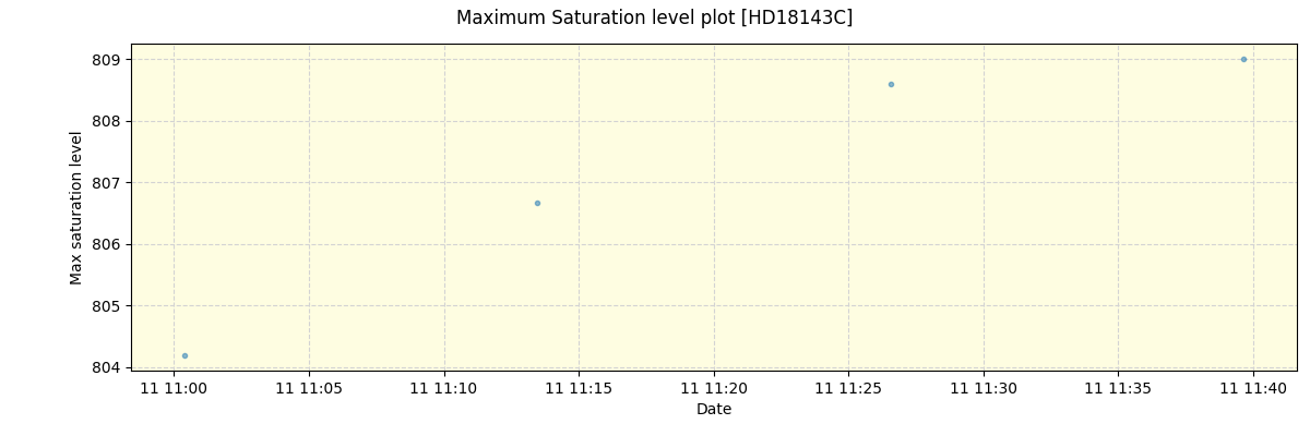 ../../../_images/debug_extsmax_plot_HD18143C_spirou_offline_udem.png