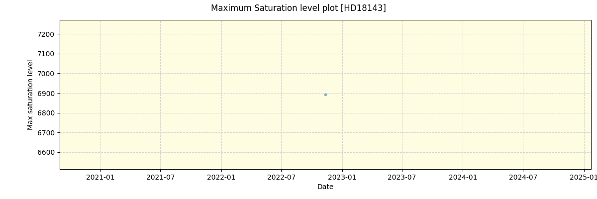 ../../../_images/debug_extsmax_plot_HD18143_spirou_offline_udem.png