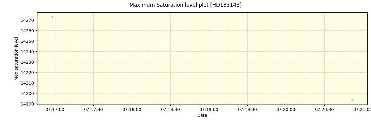 ../../../_images/debug_extsmax_plot_HD183143_spirou_offline_udem.png