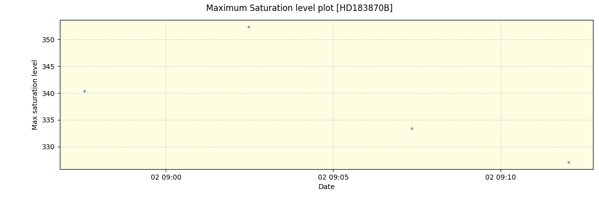 ../../../_images/debug_extsmax_plot_HD183870B_spirou_offline_udem.png