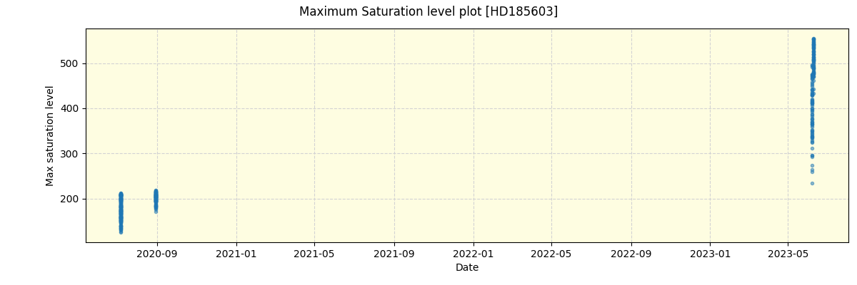 ../../../_images/debug_extsmax_plot_HD185603_spirou_offline_udem.png