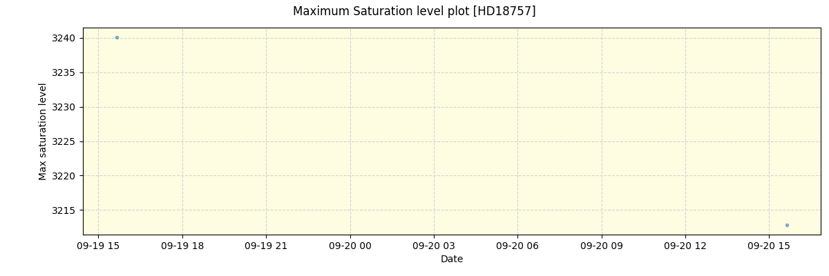 ../../../_images/debug_extsmax_plot_HD18757_spirou_offline_udem.png