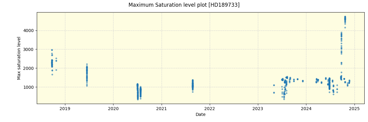 ../../../_images/debug_extsmax_plot_HD189733_spirou_offline_udem.png