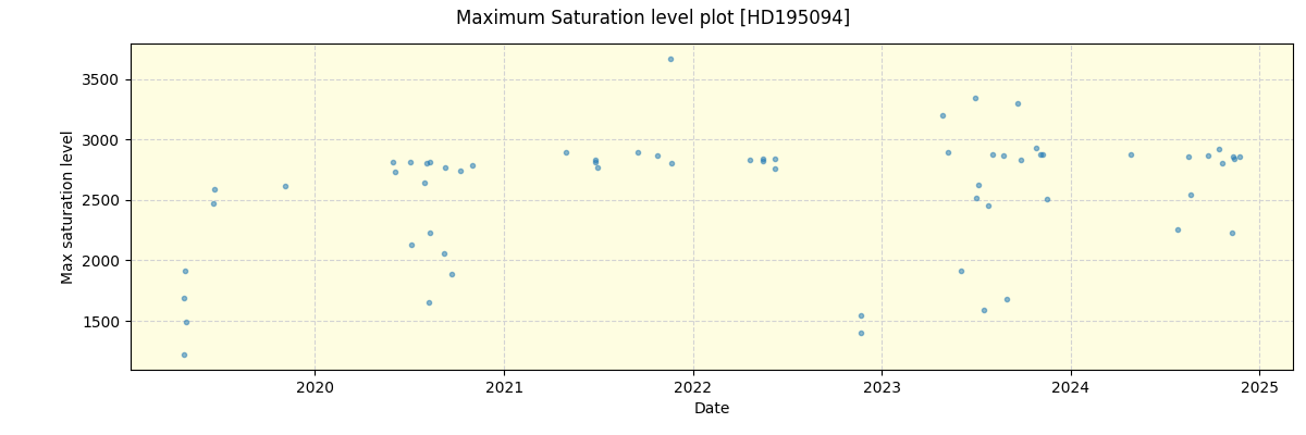 ../../../_images/debug_extsmax_plot_HD195094_spirou_offline_udem.png