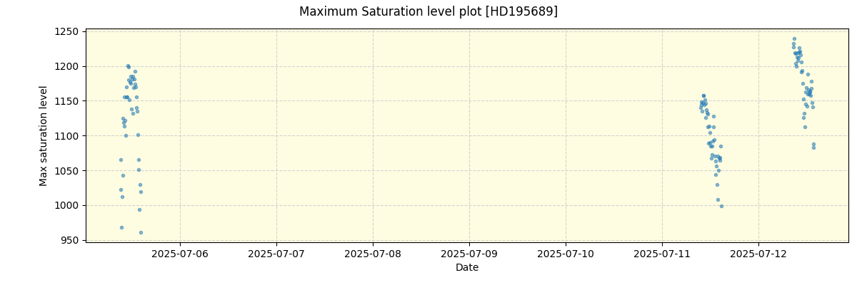 ../../../_images/debug_extsmax_plot_HD195689_spirou_offline_udem.png