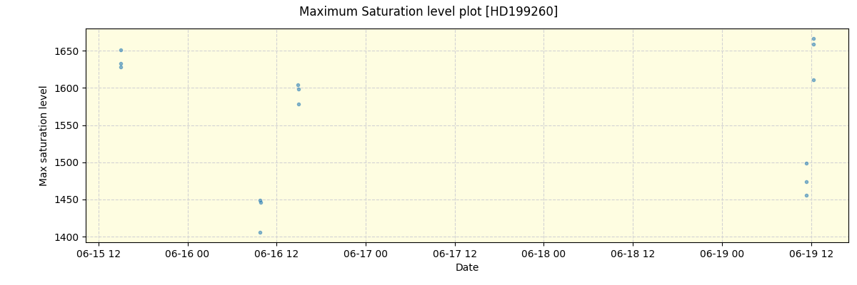 ../../../_images/debug_extsmax_plot_HD199260_spirou_offline_udem.png