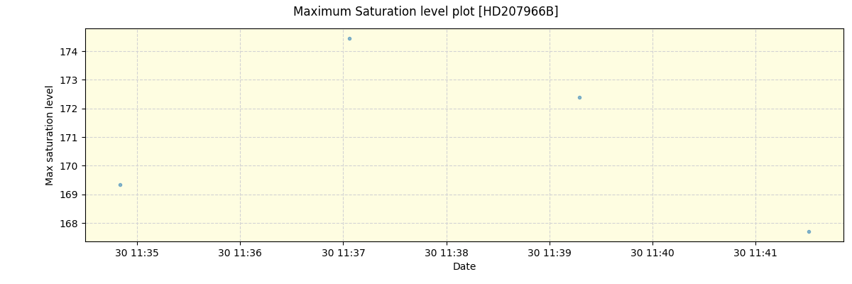 ../../../_images/debug_extsmax_plot_HD207966B_spirou_offline_udem.png