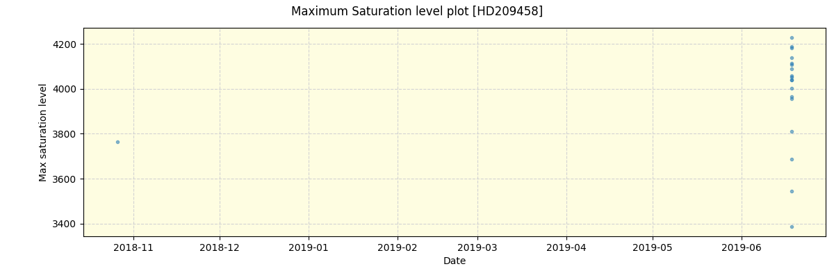 ../../../_images/debug_extsmax_plot_HD209458_spirou_offline_udem.png