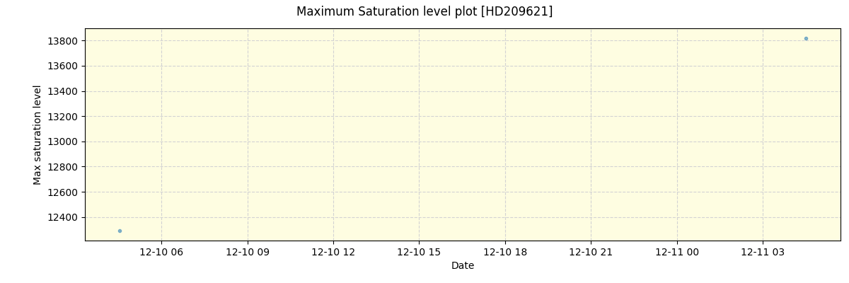 ../../../_images/debug_extsmax_plot_HD209621_spirou_offline_udem.png