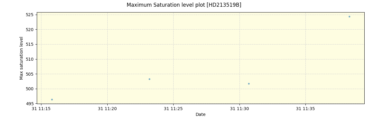 ../../../_images/debug_extsmax_plot_HD213519B_spirou_offline_udem.png