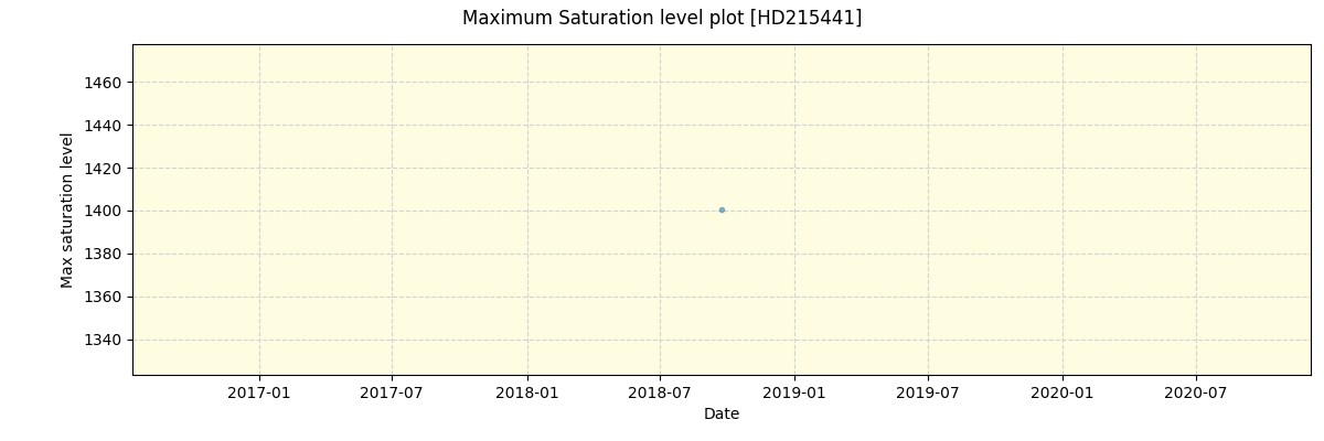 ../../../_images/debug_extsmax_plot_HD215441_spirou_offline_udem.png