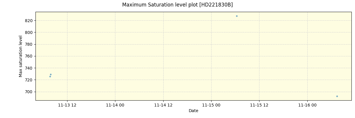 ../../../_images/debug_extsmax_plot_HD221830B_spirou_offline_udem.png