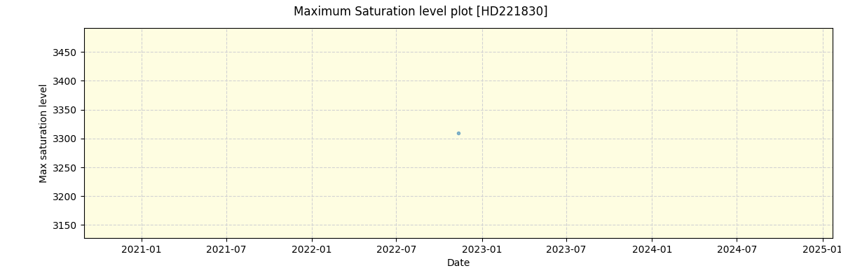 ../../../_images/debug_extsmax_plot_HD221830_spirou_offline_udem.png