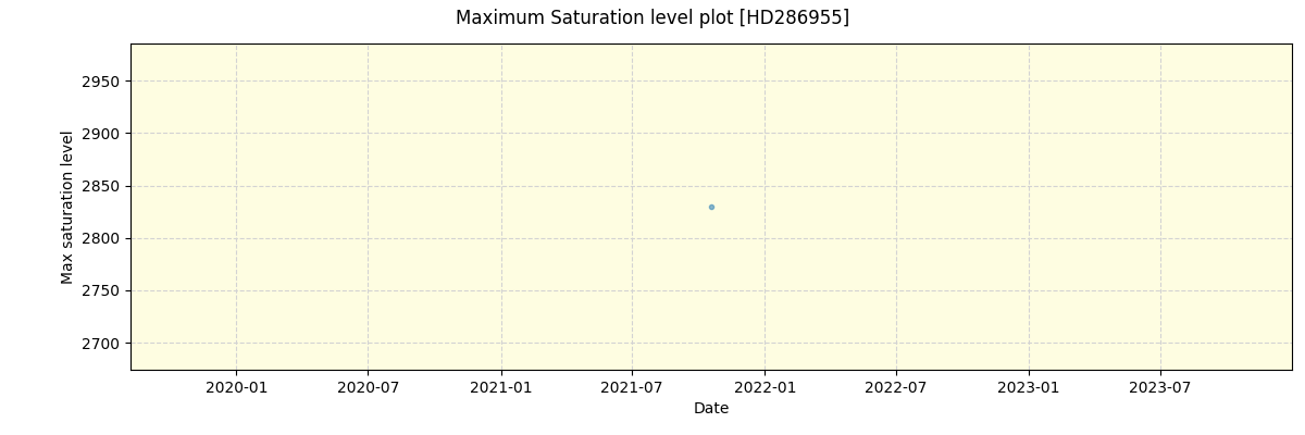 ../../../_images/debug_extsmax_plot_HD286955_spirou_offline_udem.png